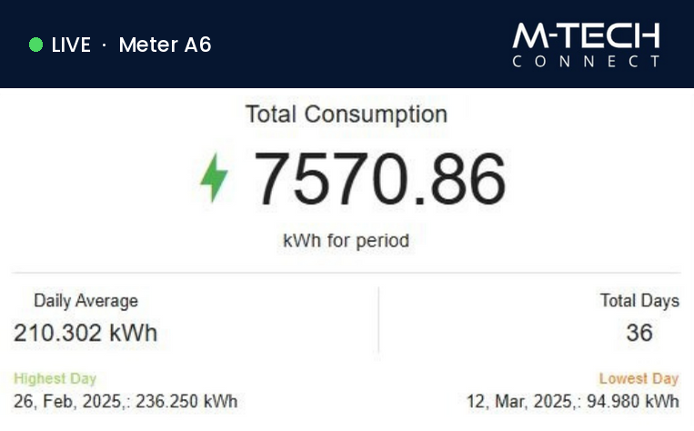 M-Tech Connect smart metering dashboard showing live marina power consumption